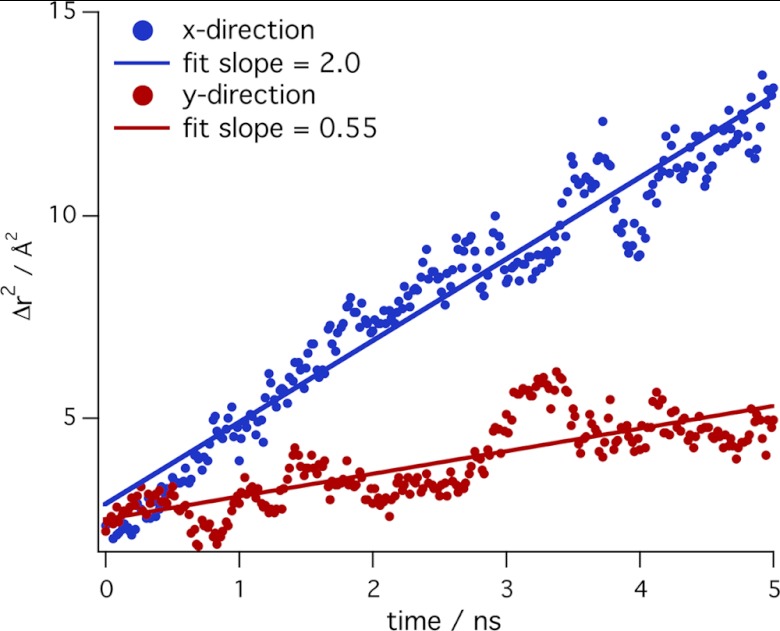 FIGURE 10.