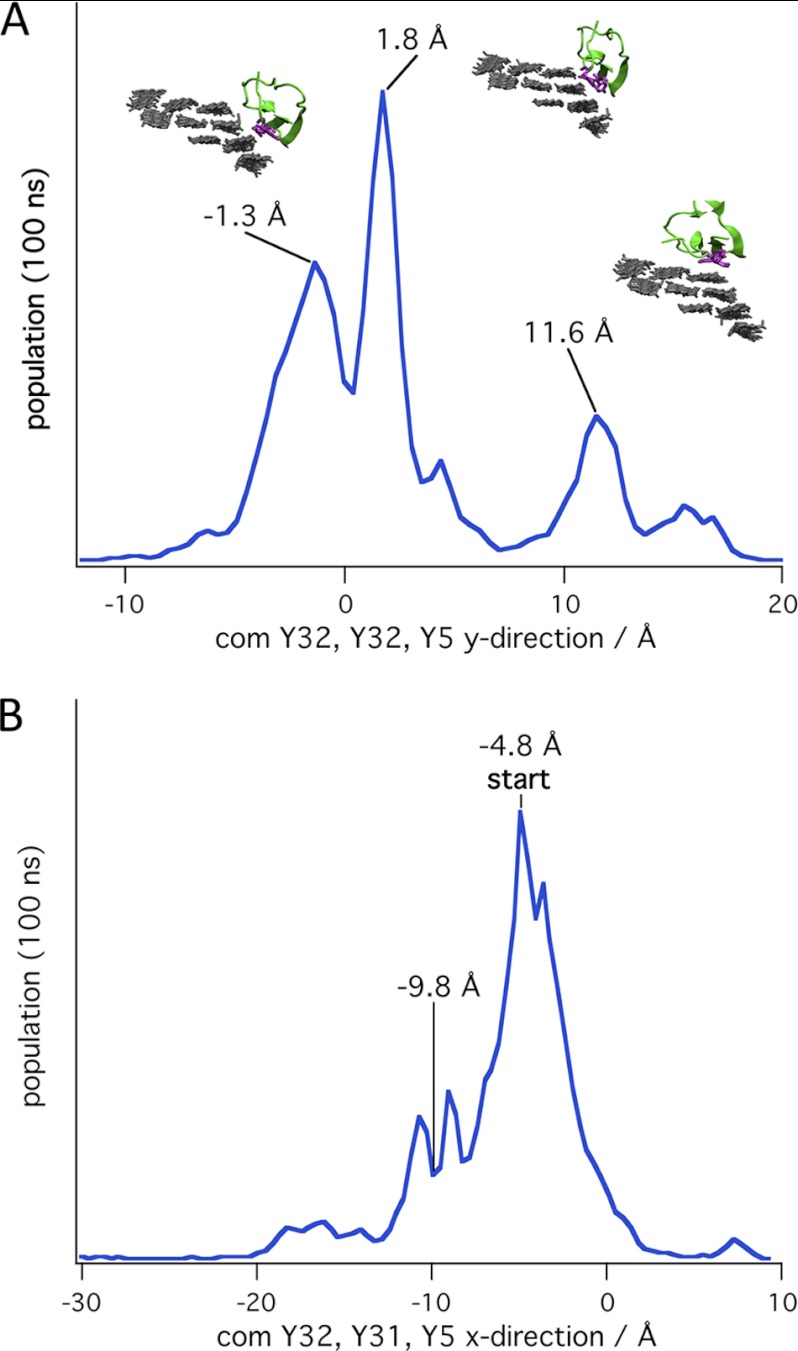 FIGURE 9.