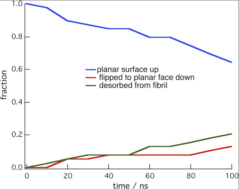 FIGURE 7.