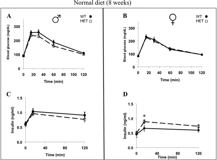 FIGURE 10.