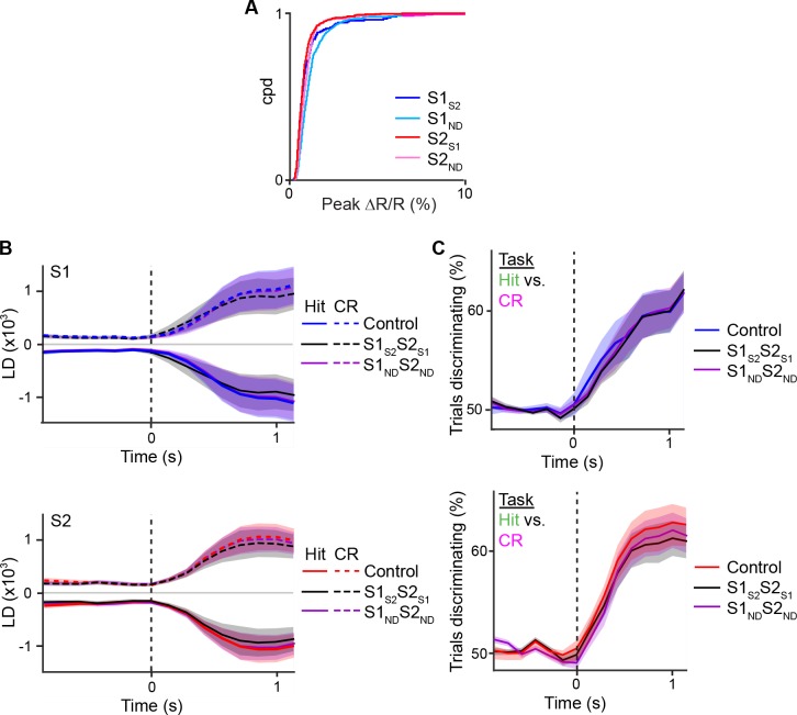 Figure 6—figure supplement 2.