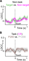Figure 5—figure supplement 2.