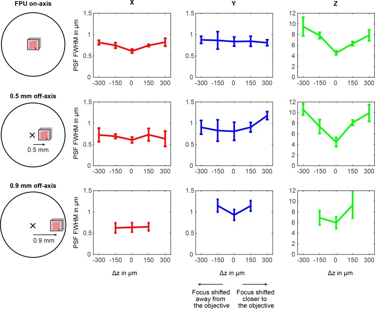 Figure 1—figure supplement 1.