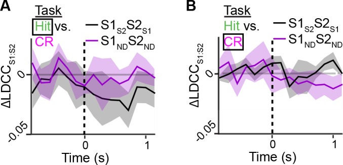 Figure 6—figure supplement 3.