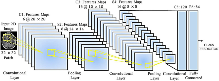 FIGURE 4