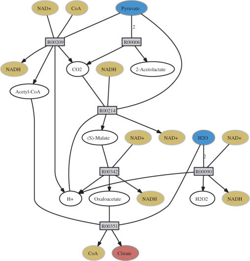 Figure 3.