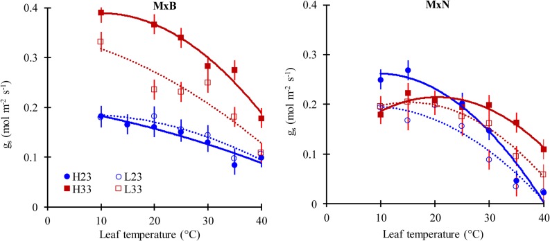 Fig 5