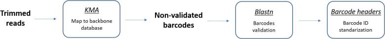 Evaluating the usefulness of next-generation sequencing for herb ...