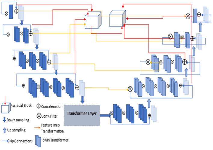 A Diagnosis Model For Brain Atrophy Using Deep Learning And Mri Of Type 