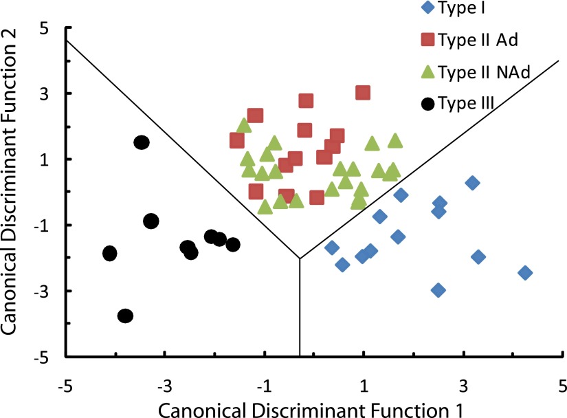 FIG. 7.