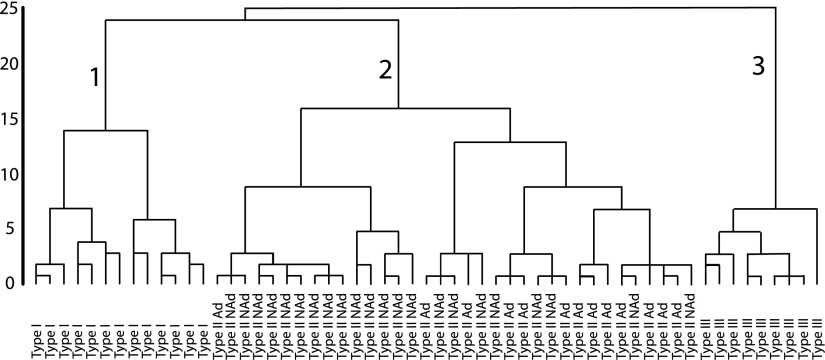 FIG. 4.