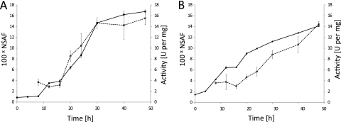 Fig. 5.