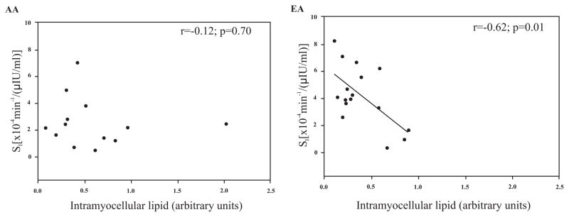 Fig. (3)