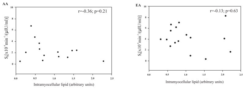 Fig. (2)