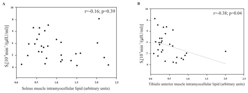 Fig. (1)