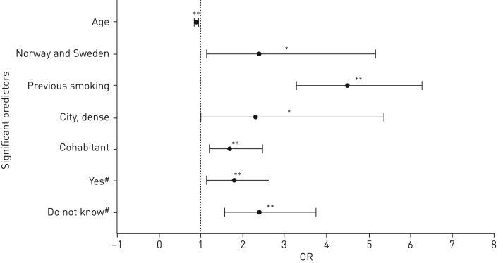 FIGURE 2