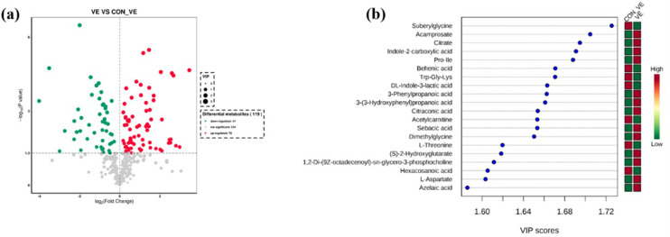 Fig 5