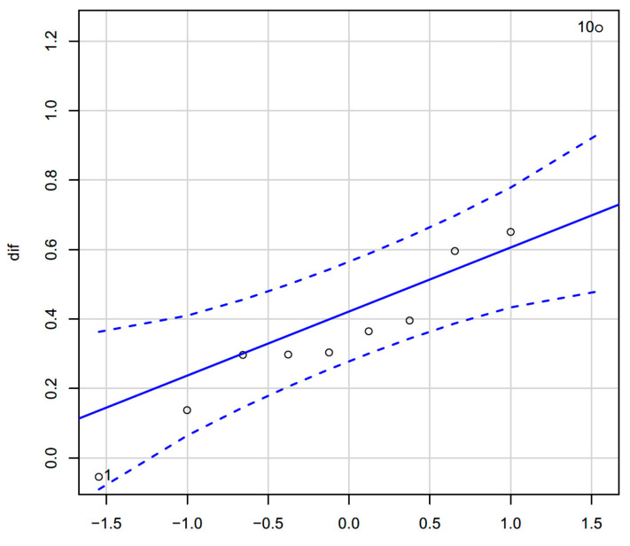 Figure 8