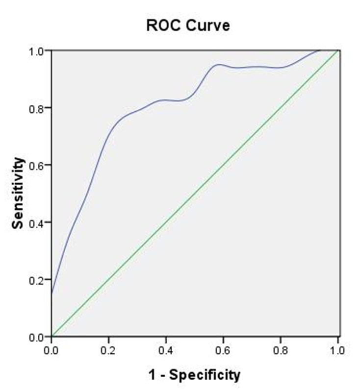 Figure 7.