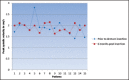 Graph 1