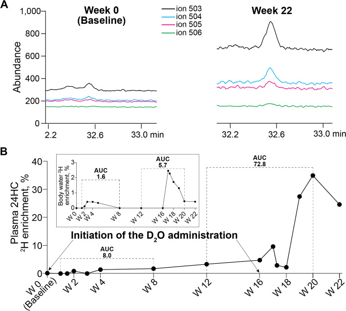 Fig. 2