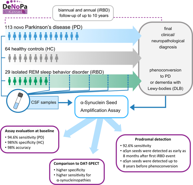 graphic file with name nihms-1864663-f0001.jpg