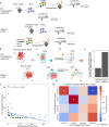 Extended Data Fig. 6