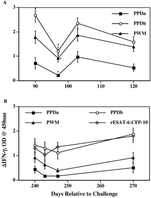 FIG. 5.