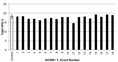 Figure S1. 