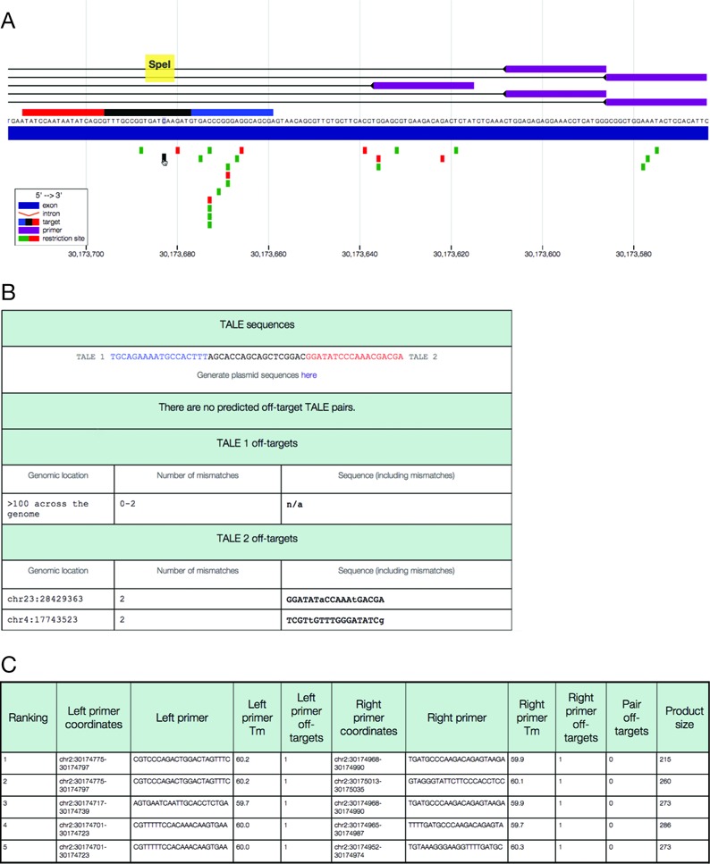 Figure 2.