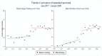 Distribution of selected medical tests and medication for NCDs, before and after the launch of the advanced NCD clinic