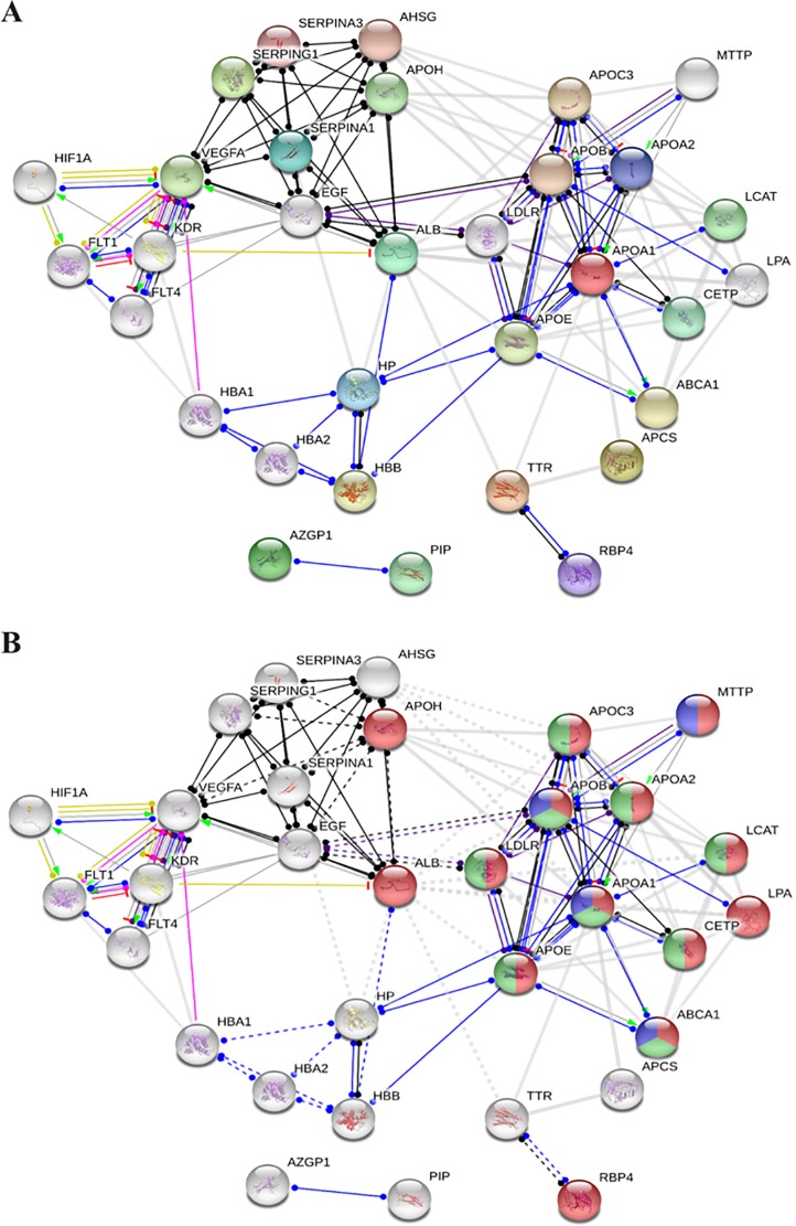 Fig 3