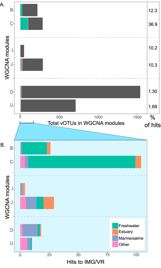 FIG 6