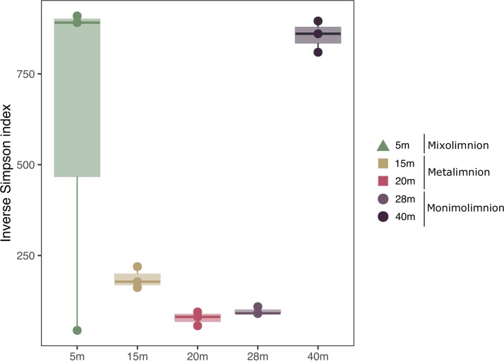 FIG 3