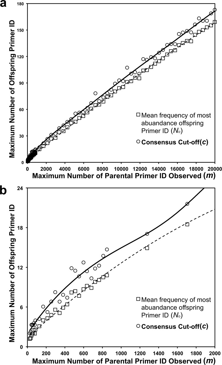 FIG 4