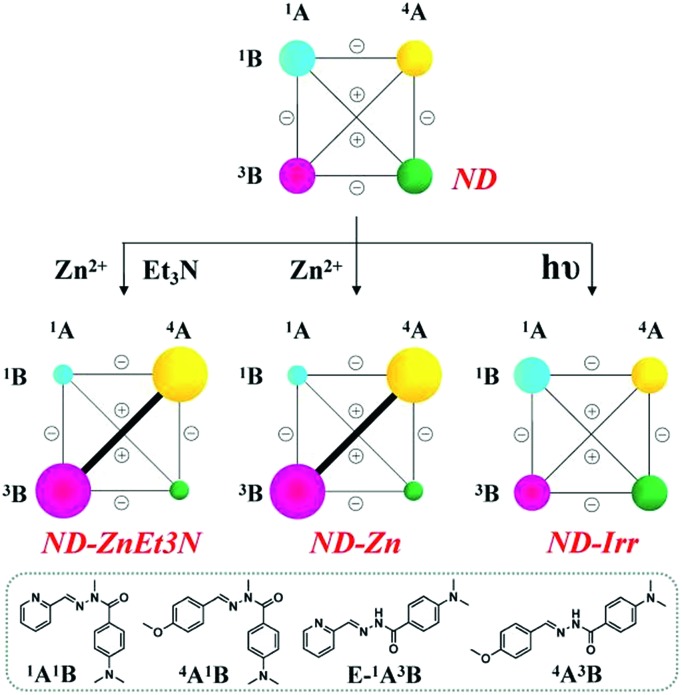 Scheme 7