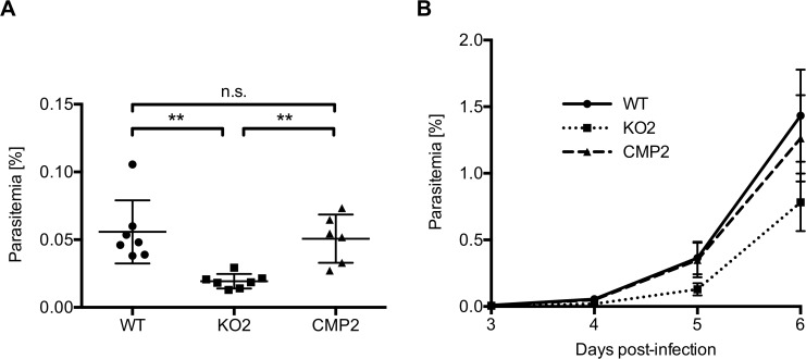 Fig 4