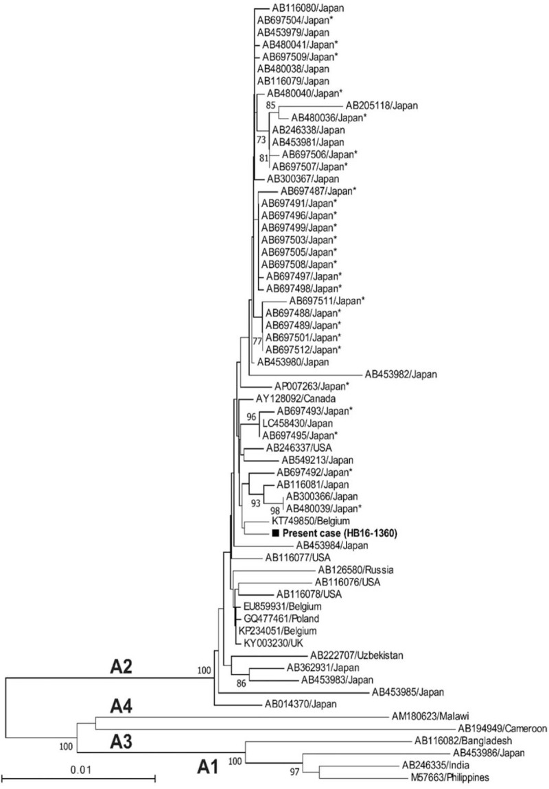 Figure 1