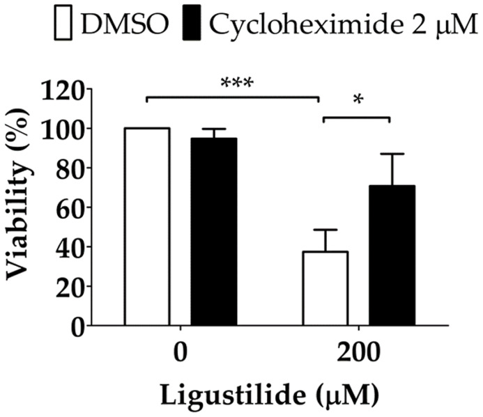 Figure 5