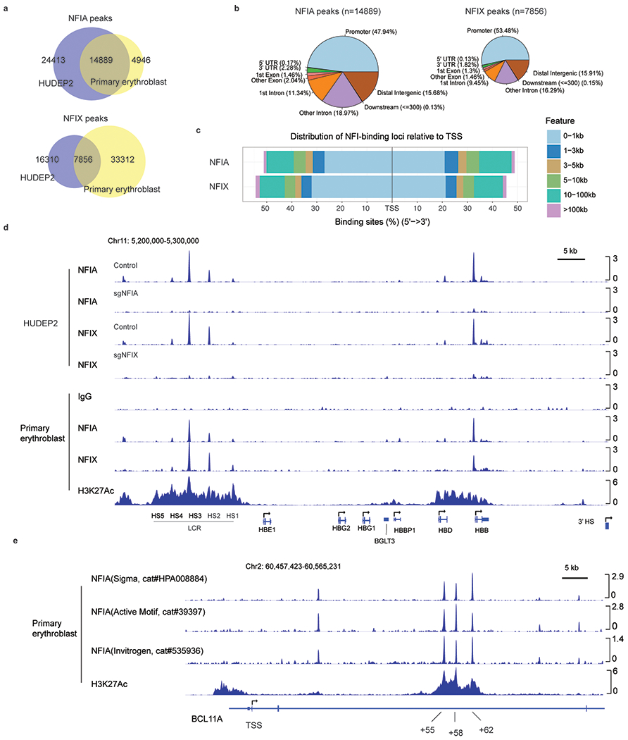 Extended Data Fig. 6