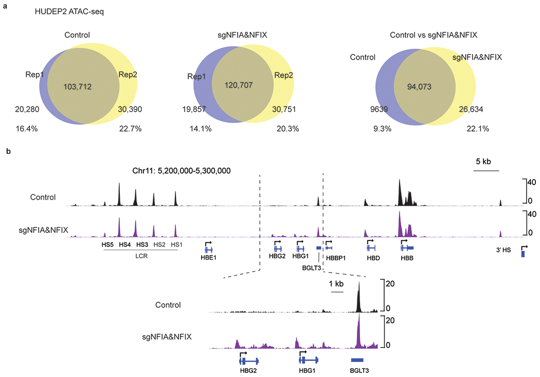 Extended Data Fig. 7