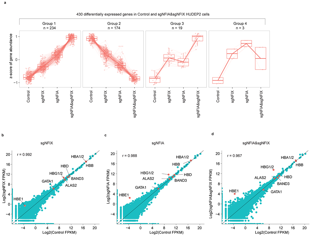 Extended Data Fig. 5