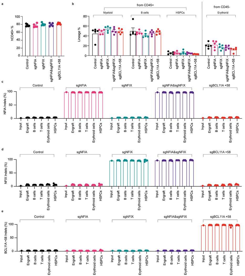 Extended Data Fig. 4