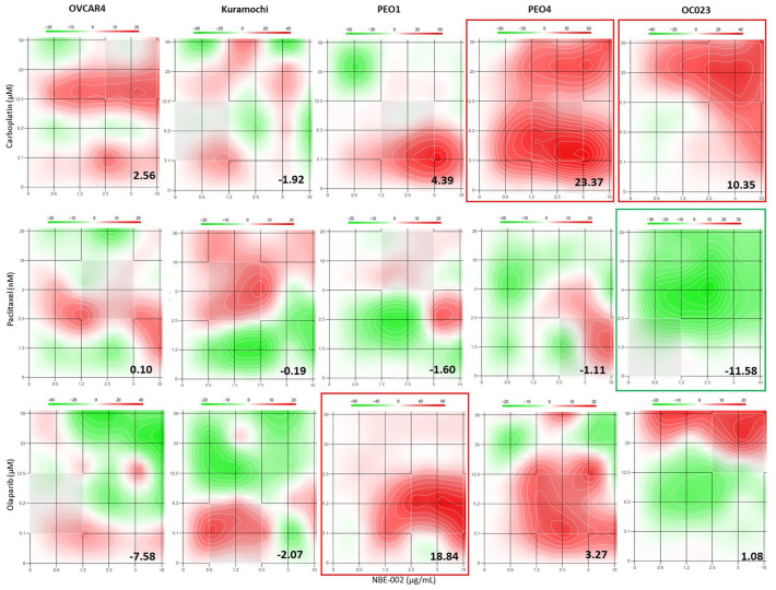 Figure 4.