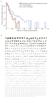 Extended Data Figure 3