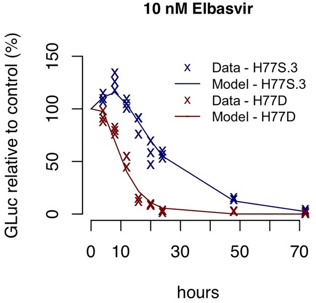 Fig 4