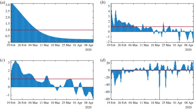 Figure 14.