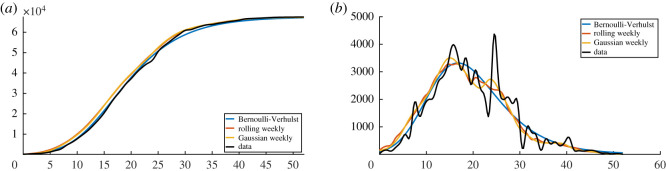 Figure 12.