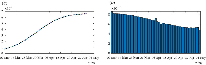 Figure 11.