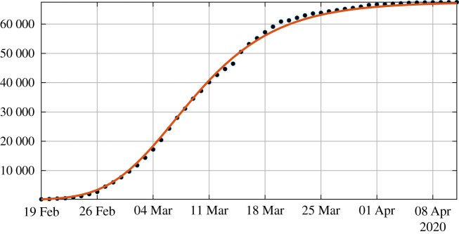 Figure 3.